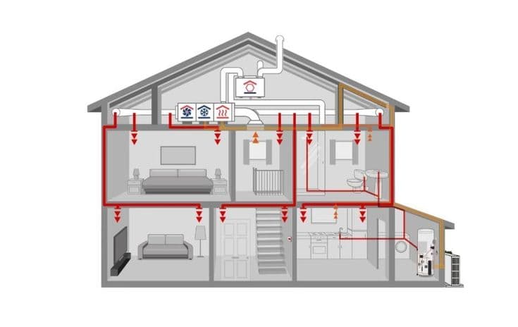 MEP Systems Takeoffs
